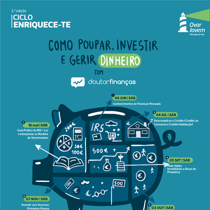 Câmara Municipal de Ovar promove ciclo de formação em finanças pessoais dirigido à comunidade jovem